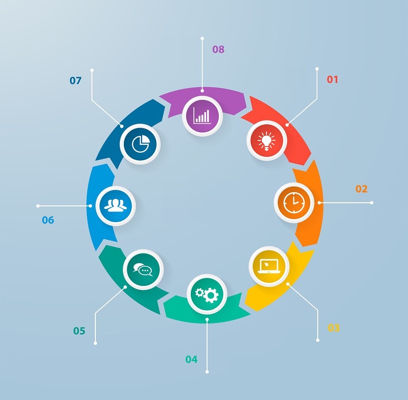 How to Create an Infographic - The Robly Email Marketing Blog