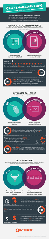 CRM + Email Marketing = Great! - BenchmarkONE