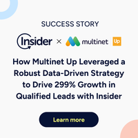 How Multinet Up Leveraged a Robust Data-Driven Strategy to Drive 299% Growth in Qualified Leads with Insider