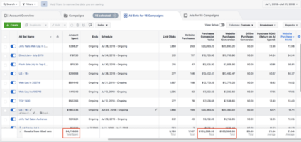 How a Beauty Company Added $100,000 / month in Revenue After VaynerMentors