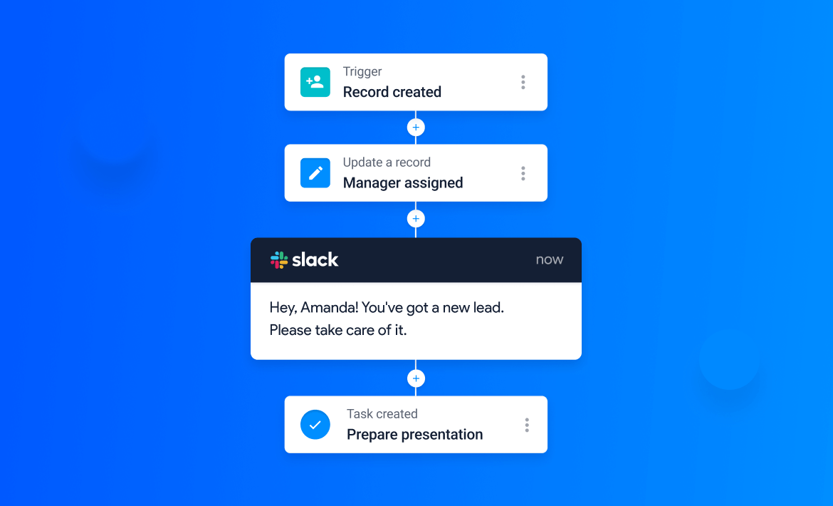 How the NetHunt CRM team uses NetHunt CRM for outbound sales
