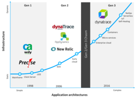 Gen 3 monitoring - why does it matter?