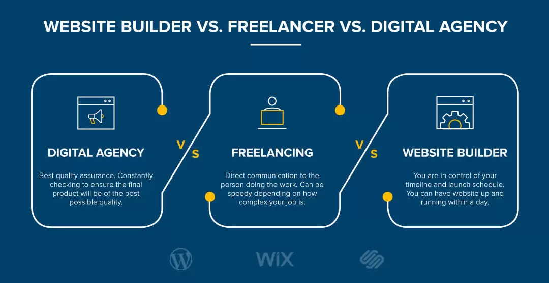 Website Builder vs. Freelancer vs. Digital Agency