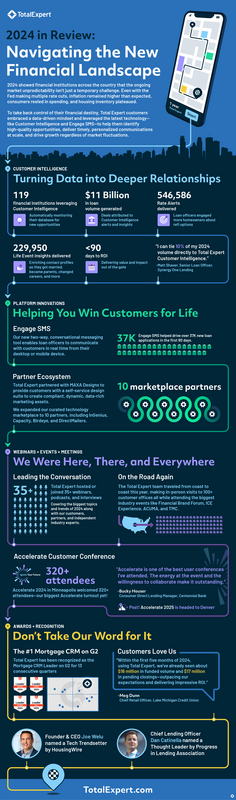 2024 in Review: Navigating the New Financial Landscape