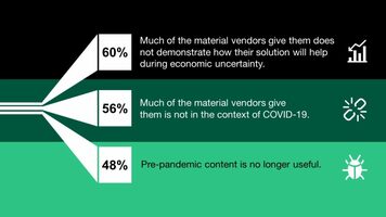 A Lens On Europe: COVID-19 Makes Empathetic B2B Content Essential