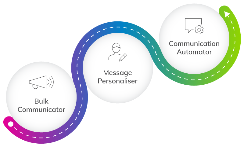 Boost Productivity & Returns with Marketing Automation