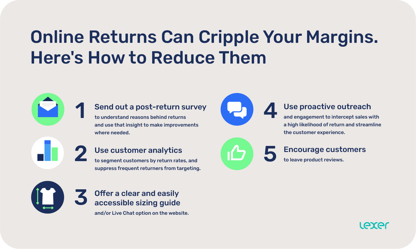 How to reduce online returns and increase your margins