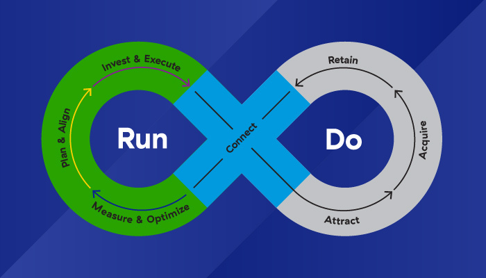 What is Performance Marketing? - Allocadia