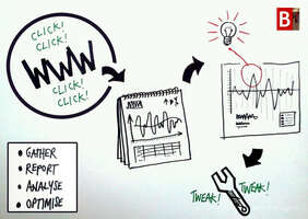 Analytics Equals Higher Marketing Performance | Nimble Blog