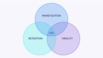 How To Improve the Lifetime Value of an App User With Deep Linking