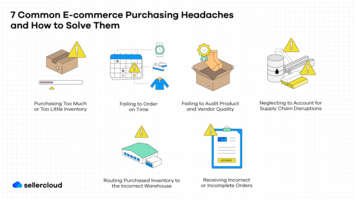 7 Common E-commerce Purchasing Headaches and How to Solve Them