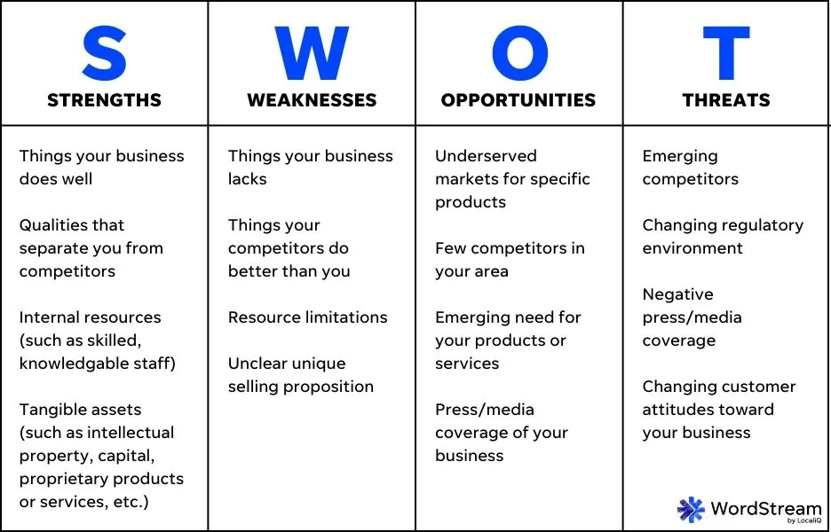 The 8 Best SWOT Analysis Templates Any Business Can Use