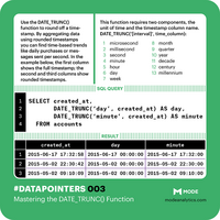 DATE_TRUNC: A SQL Timestamp Function You Can Count On