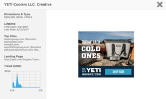 Brand of the Week: YETI