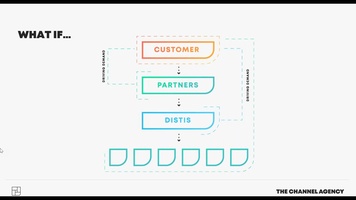 The Inverse Channel - The Rise of Partner Power