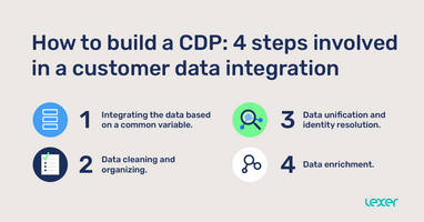 How to build a CDP: 4 steps involved in a customer data integration