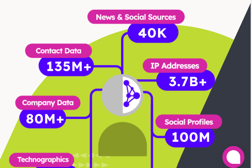 B2B Account Intelligence: Your Data + Our Data + AI