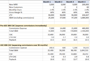ASC 606 Messed Up Your Saas Metrics