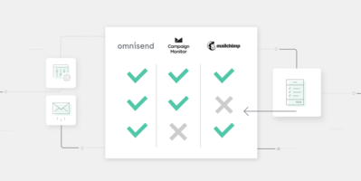 What's the Best Email Tool: Campaign Monitor vs. Mailchimp (& Omnisend)