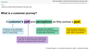 Don't Let Customer Journeys Be Misunderstood