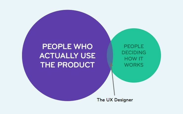 How to Talk to Customers: 5 Lessons to Improve Communications