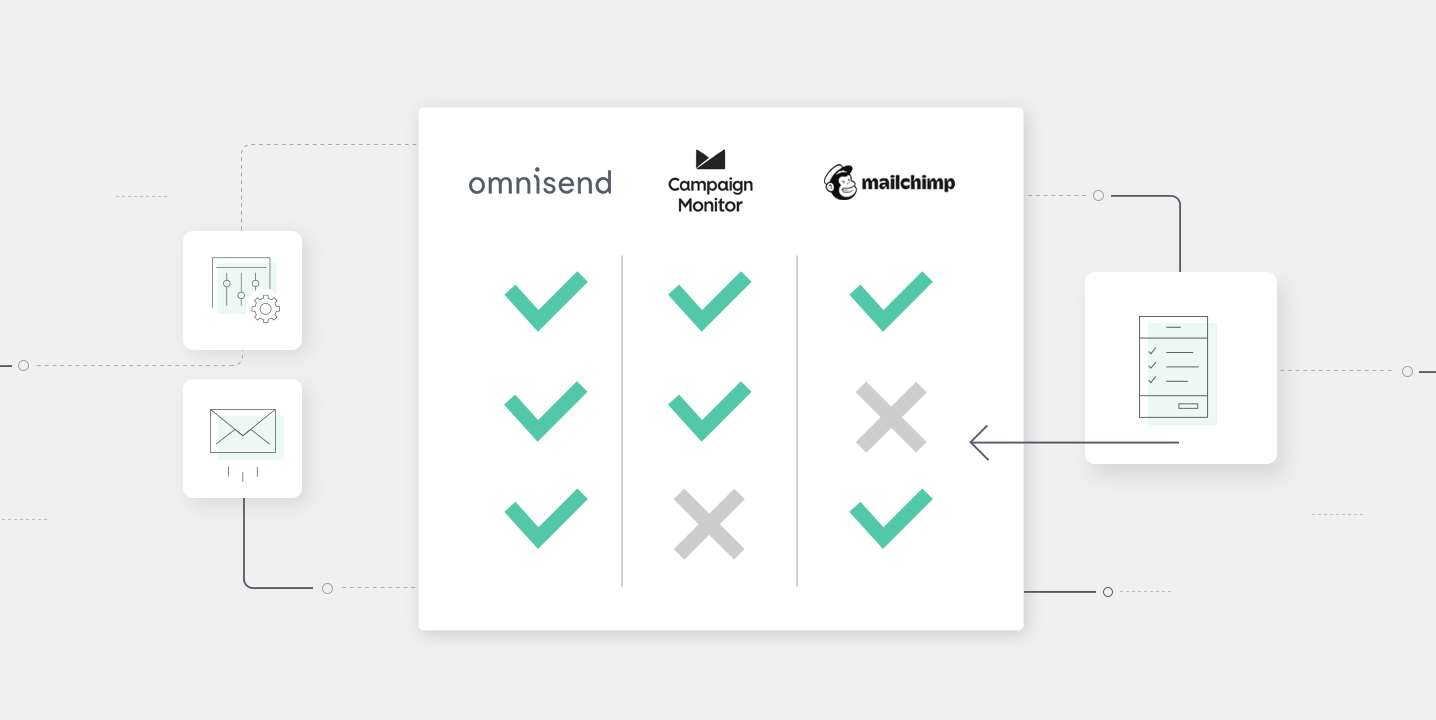 What's the Best Email Tool: Campaign Monitor vs. Mailchimp (& Omnisend)