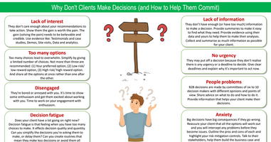 Why Don't Clients Make Decisions (and How to Help Them Commit)