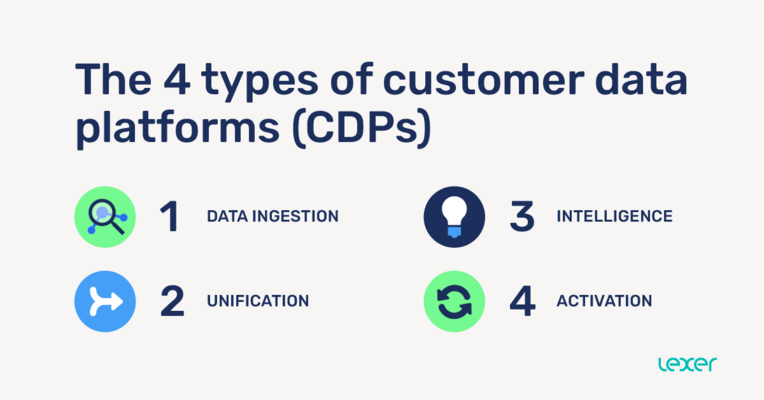 Marketer's Spotlight💡  CDPs