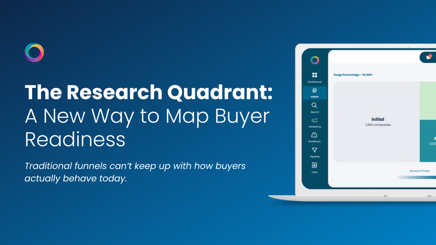 How to Map Buyer Readiness