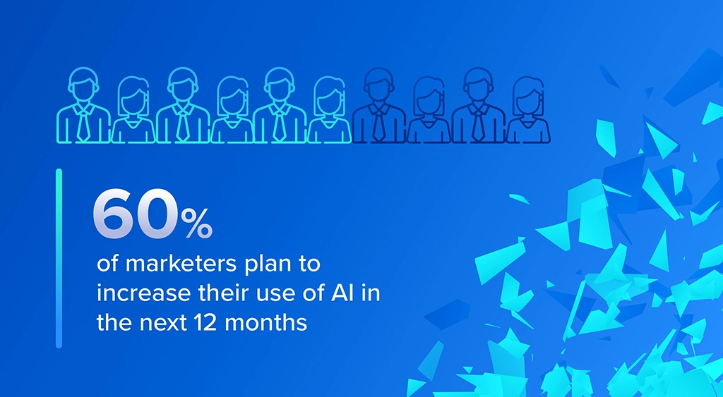 How to See Transformation In Under 90 Days with AI Marketing