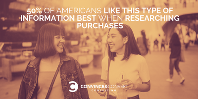 50% of Americans Like This Type of Information Best When Researching Purchases