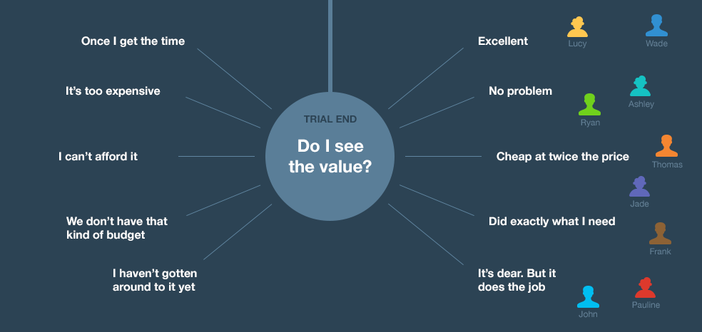 How to show customers the value of free | Inside Intercom