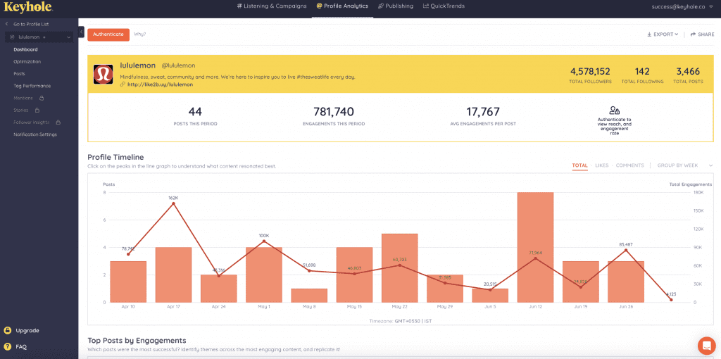 9 Social Media Marketing Tools You Need In 2023