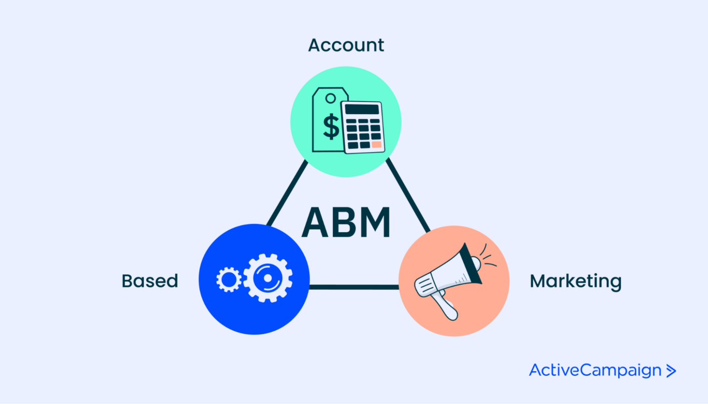 A beginner's guide to account-based marketing