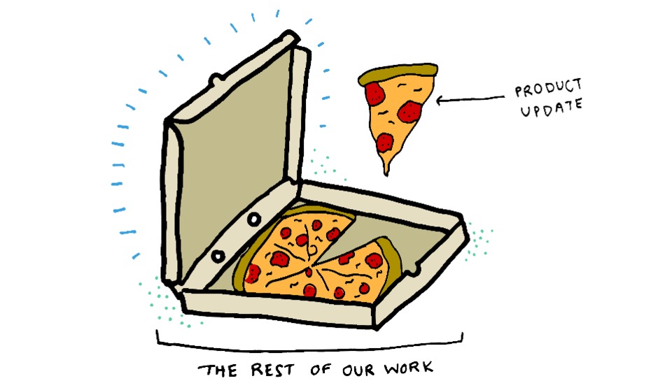 How to Execute an Internal Product Update Series (and Why It's so Fun)