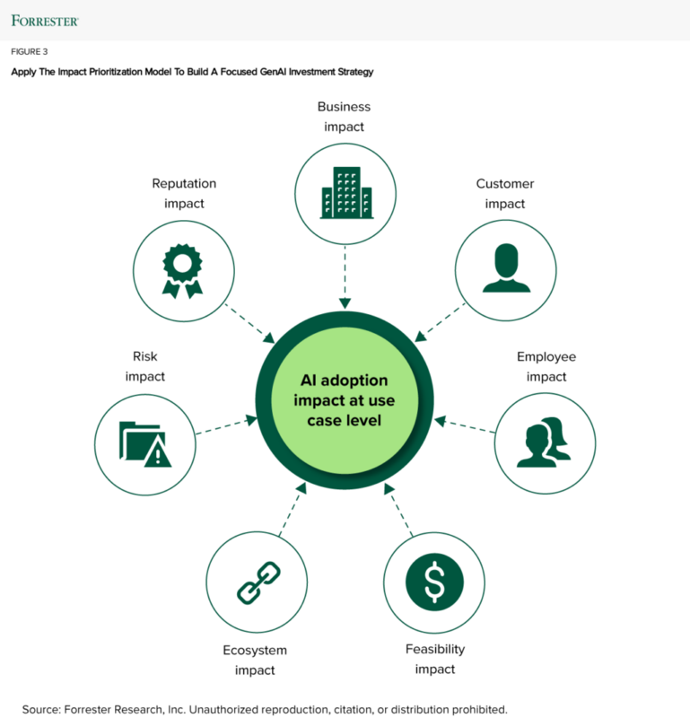 What I Learned About GenAI From Over 100 Indian CMOs