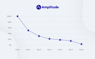 Retention Rate: Meaning, Use Cases, and More