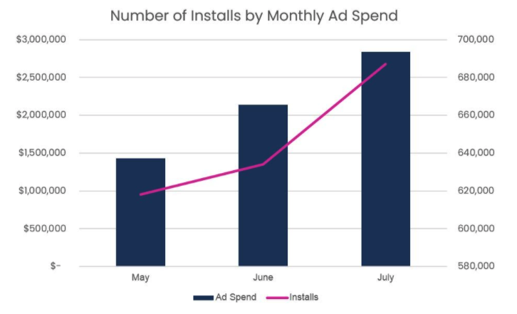 Top Dating Apps Favor Facebook, Instagram, and Hulu