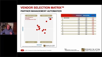 5 Reasons Digital Transformation Has Disrupted Traditional PRM and TCMA