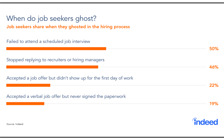 How To Make a Job Offer That Will Really Secure the Applicant