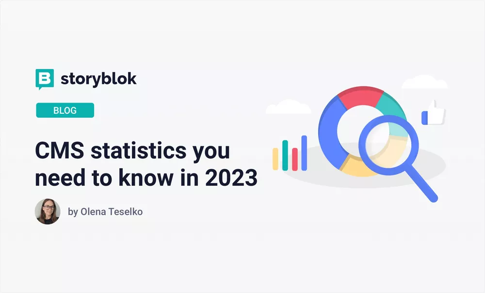 CMS statistics you need to know in 2023