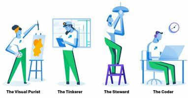 What Kind of Email Editor Are You? | SendGrid