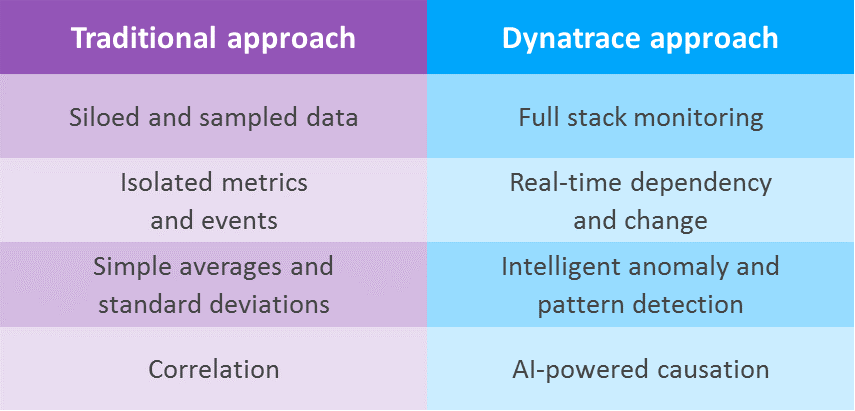 Four key techniques of Cognitive Operations