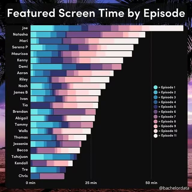 How this Self-Taught Data Analyst Created a Thriving Business - Without Overthinking it