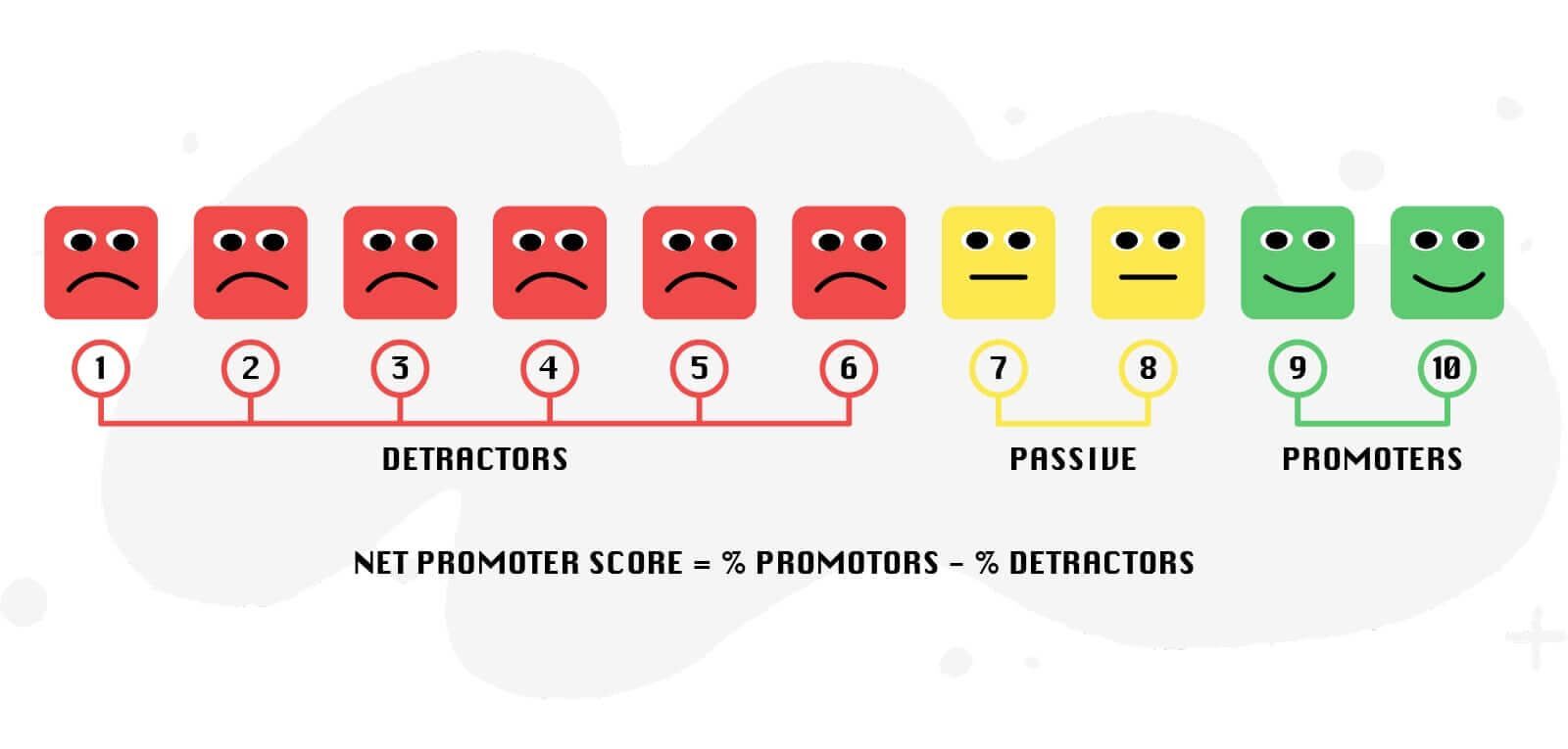 Understanding customer success