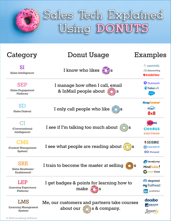 Your Sales Tech Shopping Spree - A Buyer's Guide