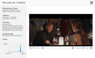 Brand of the Week: Wix