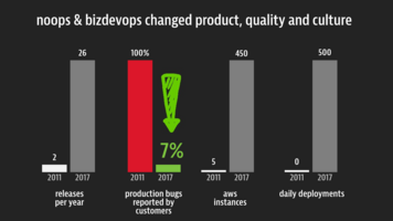 BizDevOps and Breaking Down Silos: How to make the push for more agile, self-driving IT