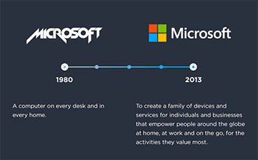 Why you need a company mission - Inside Intercom