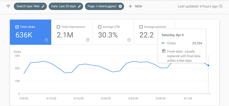 6 Post-Pandemic Marketing Strategies With Long-Term Benefits